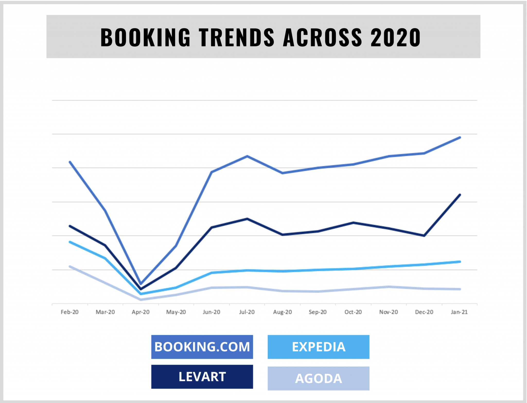 2020 booking trends - Levart